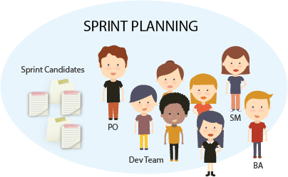 Agile: How to Successfully Manage Multiple Delivery Teams Agile: How to Successfully Manage Multiple Delivery Teams - Sprint Planning