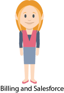 Agile: How to Successfully Manage Multiple Delivery Teams Agile: How to Successfully Manage Multiple Delivery Teams - Billing and Salesforce