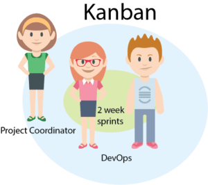 Agile: How to Successfully Manage Multiple Delivery Teams Agile: How to Successfully Manage Multiple Delivery Teams - Kanban