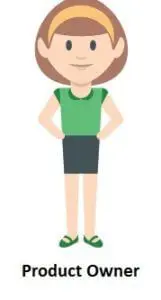 Agile: How to Successfully Manage Multiple Delivery Teams Agile: How to Successfully Manage Multiple Delivery Teams - Product Owner