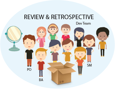 Agile: How to Successfully Manage Multiple Delivery Teams Agile: How to Successfully Manage Multiple Delivery Teams - Review and retrospectives