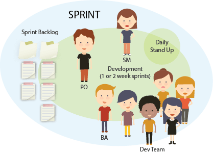 Agile: How to Successfully Manage Multiple Delivery Teams Agile: How to Successfully Manage Multiple Delivery Teams - Sprints