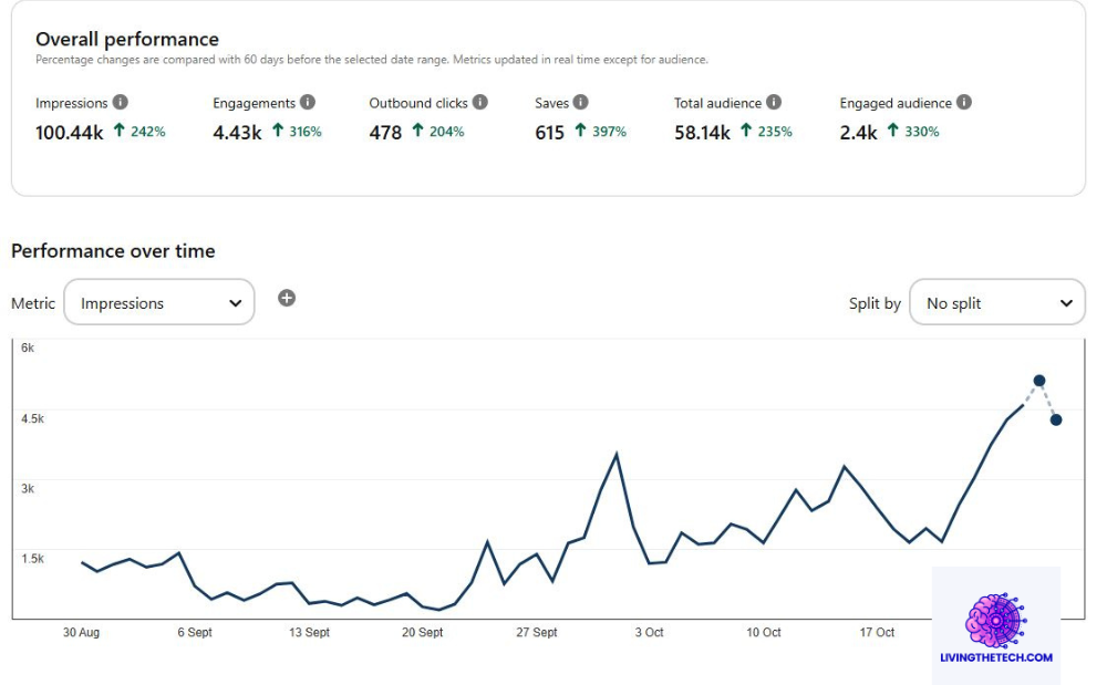 5 Mistakes I made as a New Blogger and How They Cost Me Making Some Progress with Pinterest