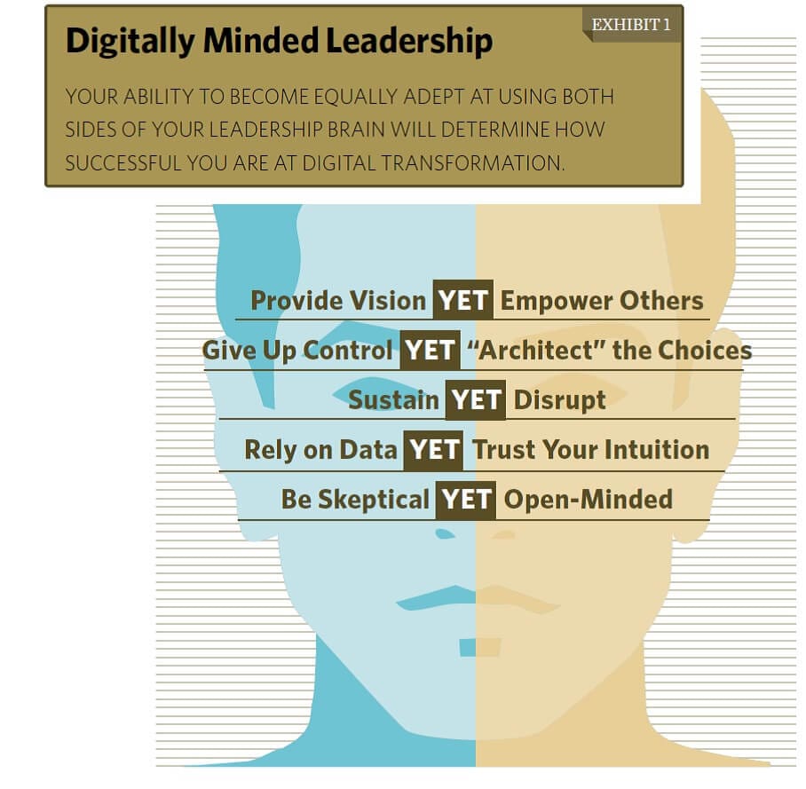Leading Digital Transformation - Personality Over Job Title The title of the person leading digital transformation is not as important as the characteristics/personality of that leader, such as being transparent, and visible, with the ability to model the new behaviours required.