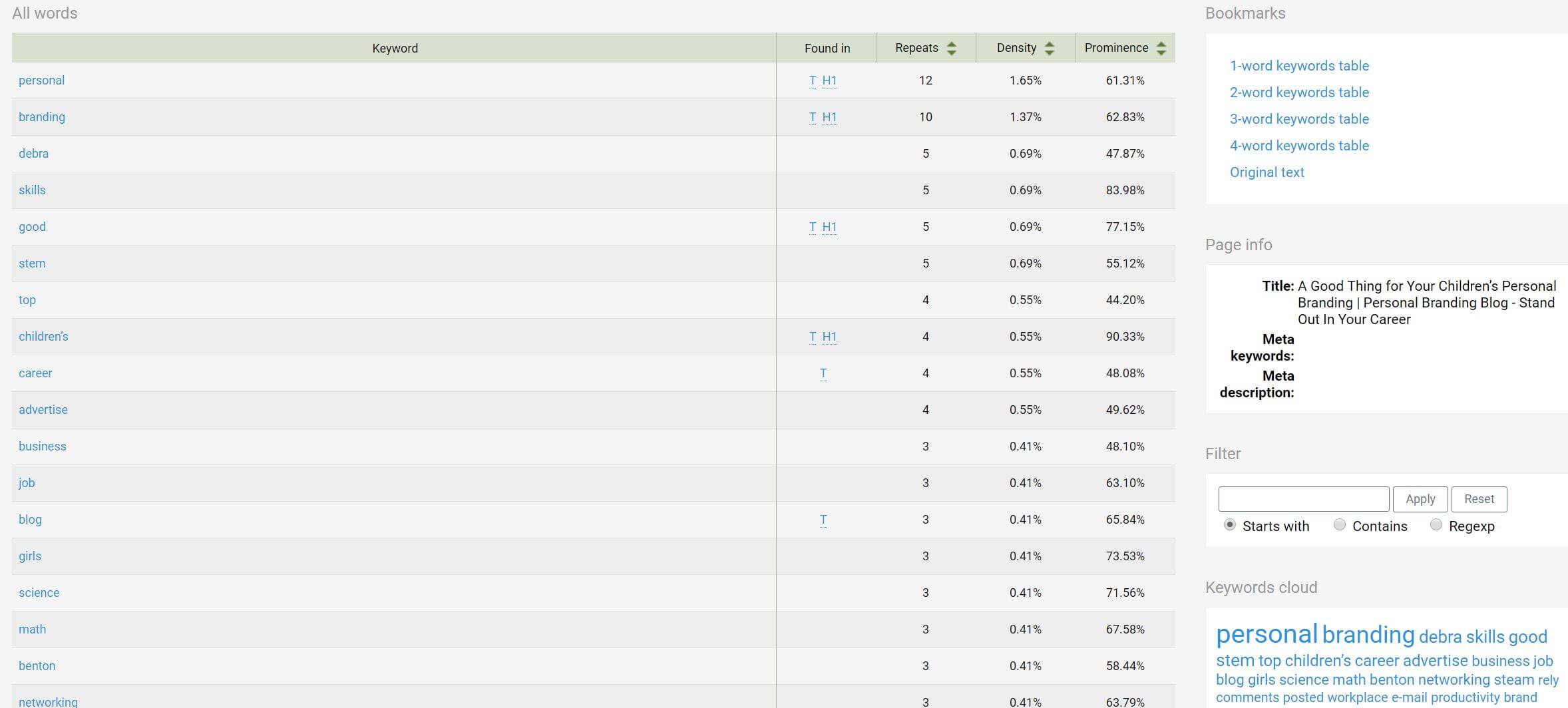 Article Keyword Density Livingthetech Com   Article Keyword Density 1 